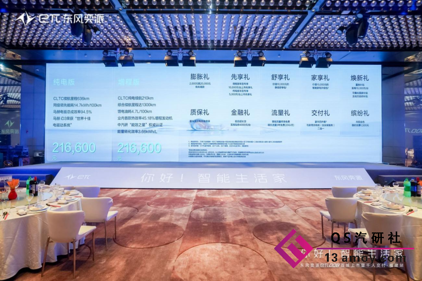 “你好，智能生活家” 东风奕派eπ008百城上市暨千人交付·福建站圆满收官